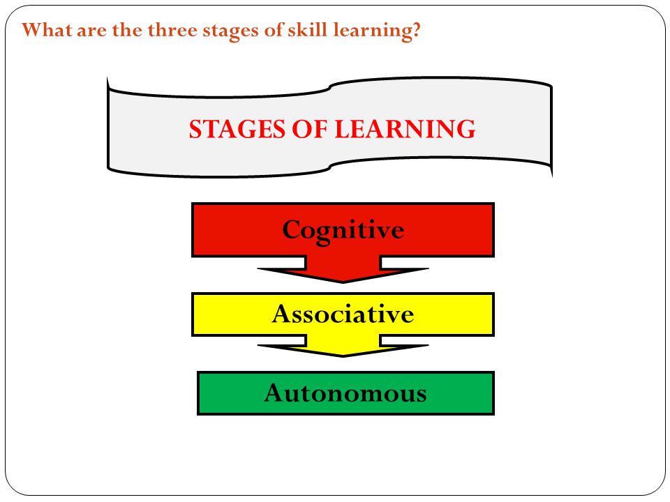 Intermediate 2 Higher Physical Education ppt download